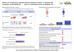 DECLARAÇÃO DE IGUALDADE SALARIAL – 2º SEMESTRE 2025